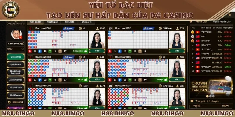 Dg Casino N88 - Thiên Đường Giải Trí Game Bài Hấp Dẫn Những yếu tố đặc biệt tạo nên sự hấp dẫn của hệ thống